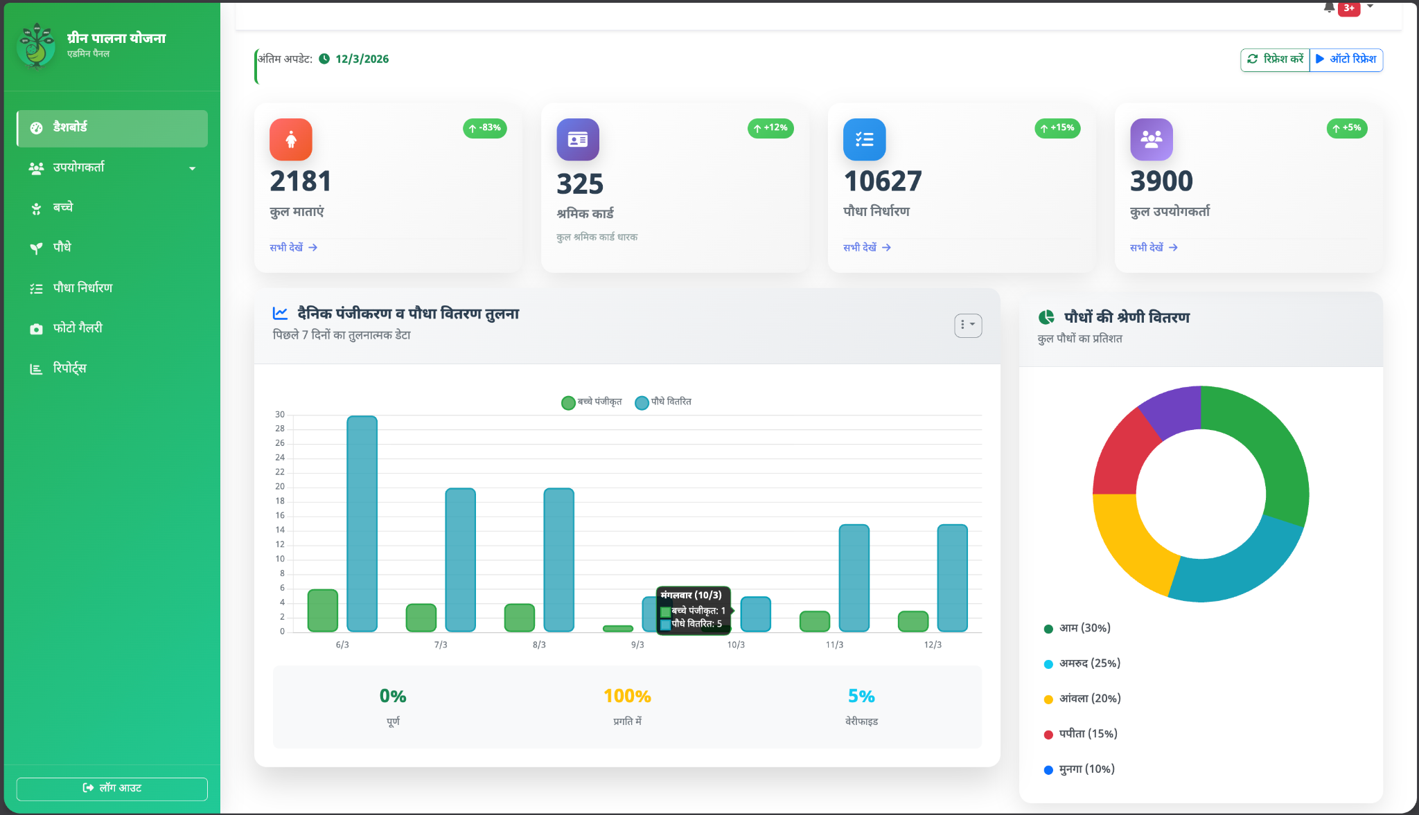 Center of Excellence, CSE, SSIPMT Raipur