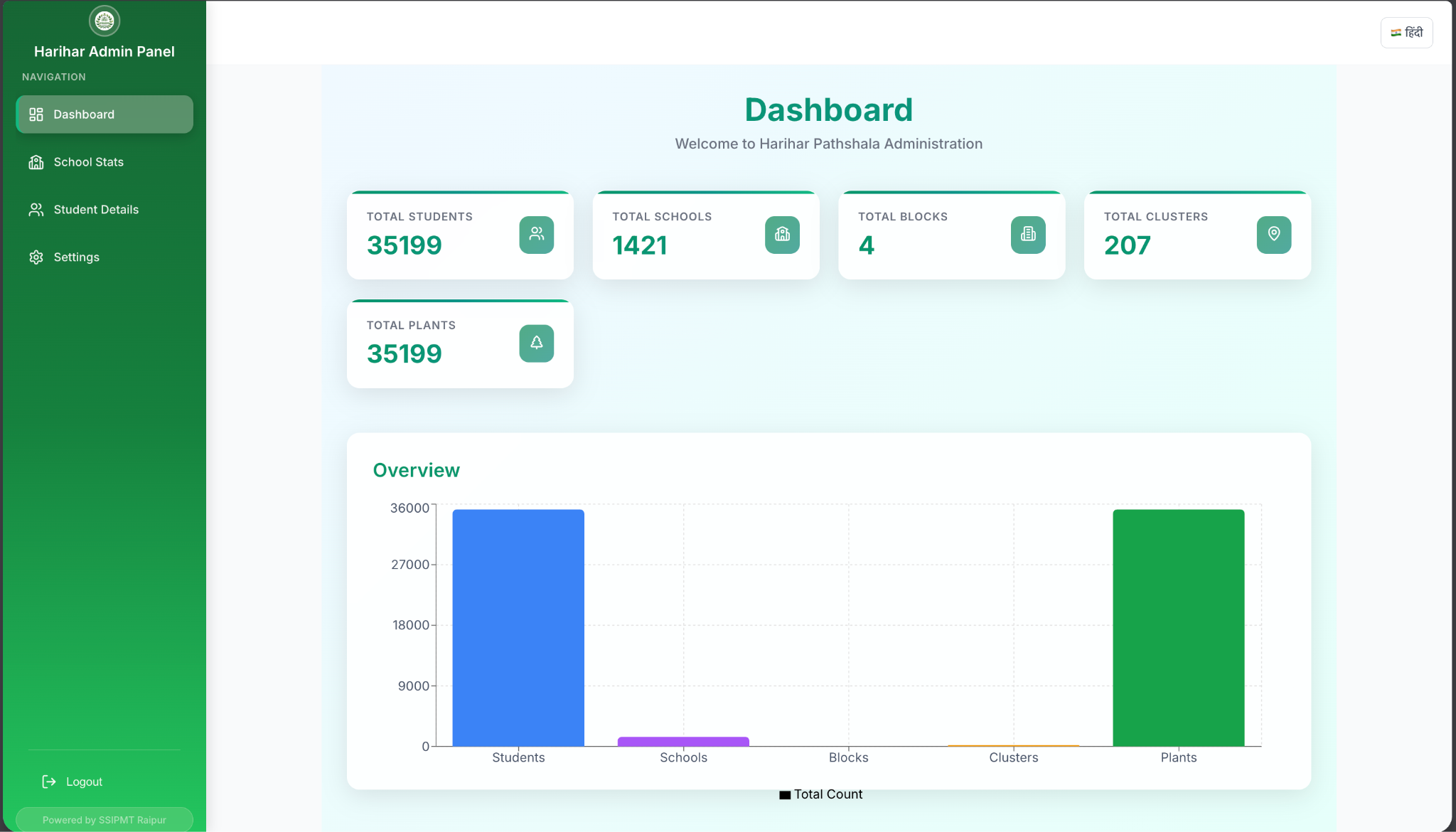Center of Excellence, CSE, SSIPMT Raipur