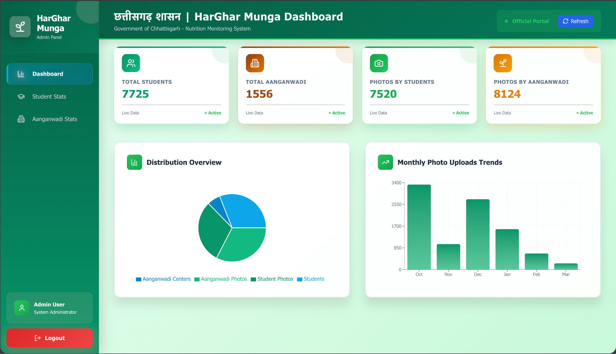 Center of Excellence, CSE, SSIPMT Raipur