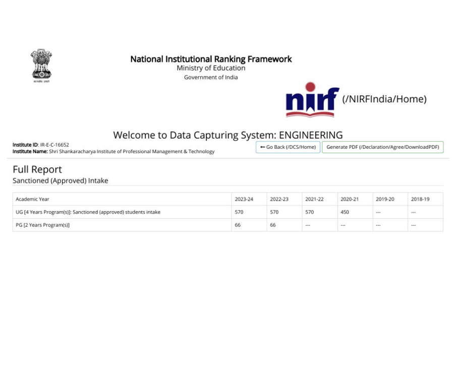 SSIPMT, Raipur NIRF
