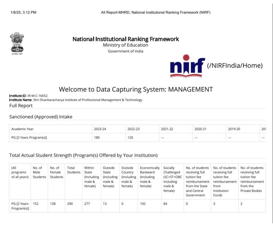 SSIPMT, Raipur NIRF