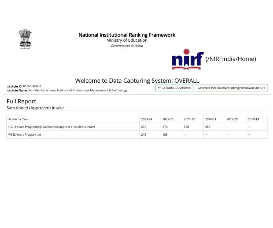 SSIPMT, Raipur NIRF
